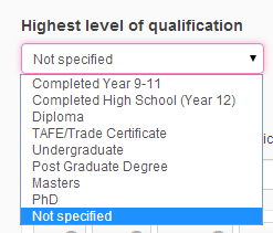 Graduate And Undergraduate Means
